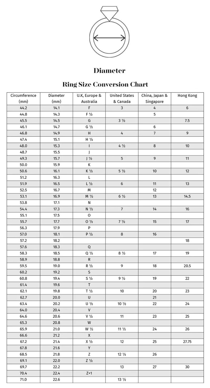 Ring Size Guide and Chart